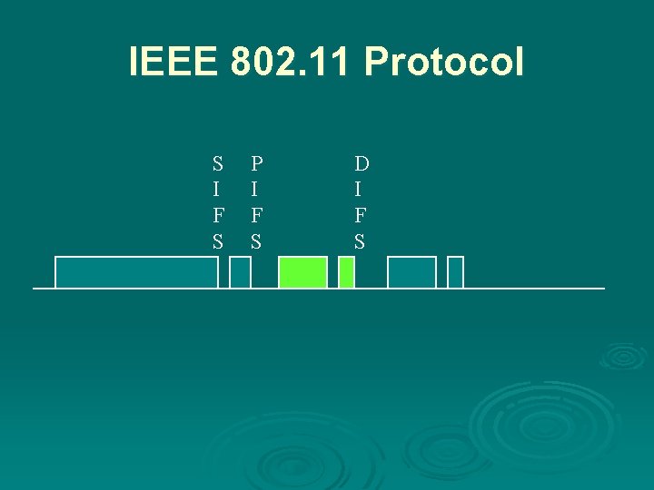 IEEE 802. 11 Protocol S I F S P I F S D I