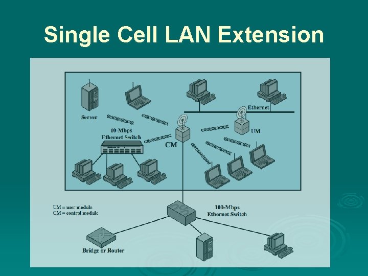 Single Cell LAN Extension 