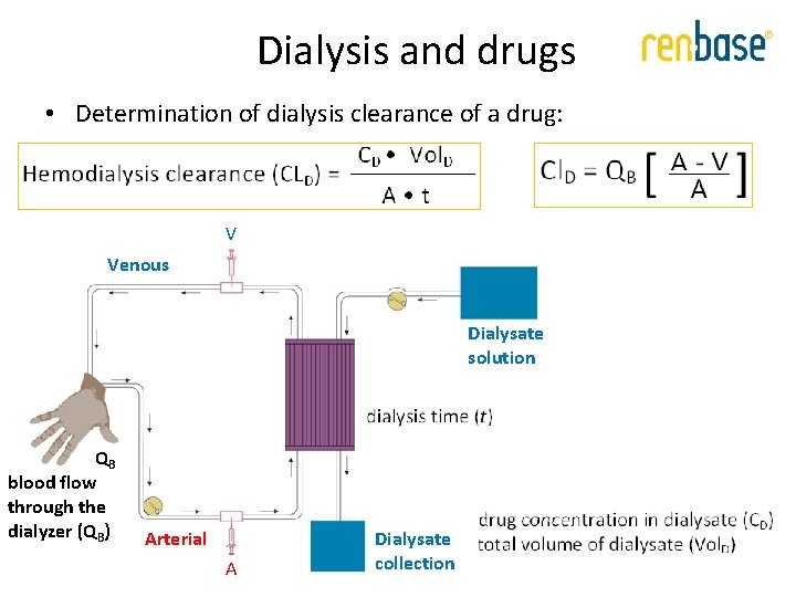 Dialysis and drugs • Determination of dialysis clearance of a drug: V Venous Dialysate Dialysis and drugs • Determination of dialysis clearance of a drug: V Venous Dialysate