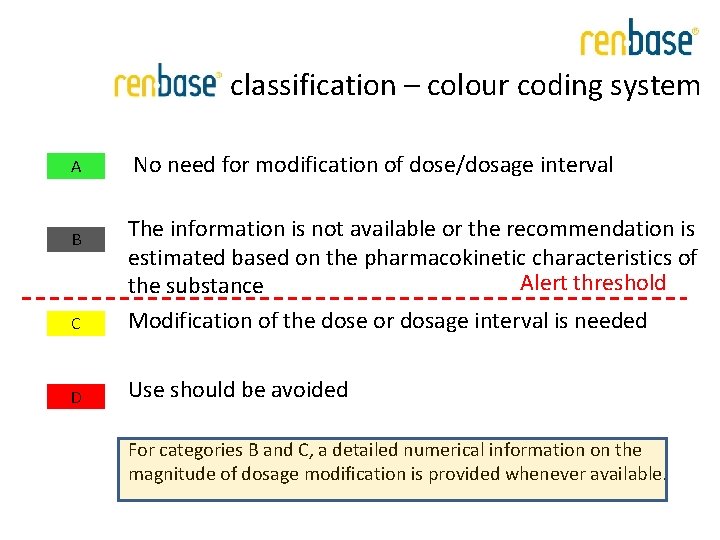 classification – colour coding system A No need for modification of dose/dosage interval classification – colour coding system A No need for modification of dose/dosage interval