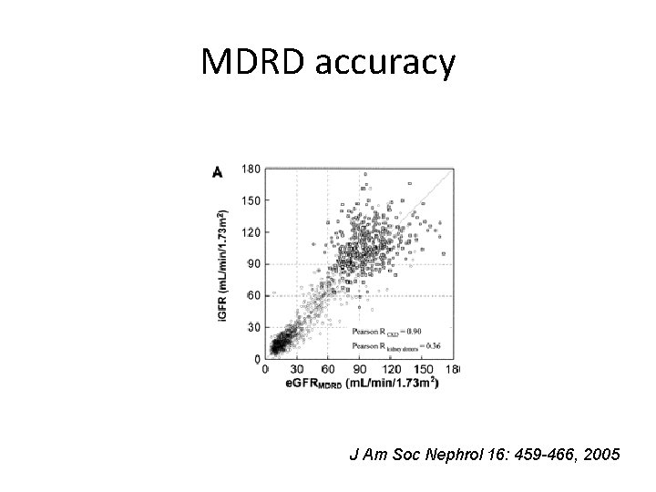 MDRD accuracy J Am Soc Nephrol 16: 459 -466, 2005 MDRD accuracy J Am Soc Nephrol 16: 459 -466, 2005