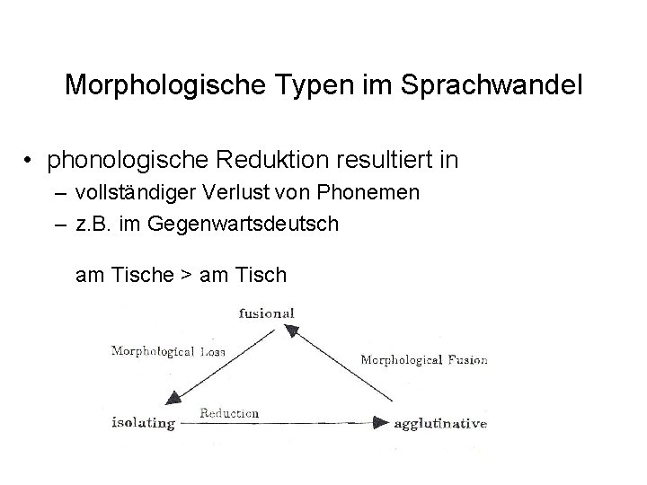 Morphologische Typen im Sprachwandel • phonologische Reduktion resultiert in – vollständiger Verlust von Phonemen Morphologische Typen im Sprachwandel • phonologische Reduktion resultiert in – vollständiger Verlust von Phonemen