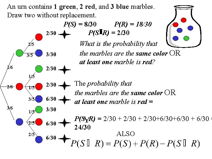 An urn contains 1 green, 2 red, and 3 blue marbles. Draw two without