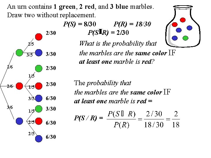 An urn contains 1 green, 2 red, and 3 blue marbles. Draw two without