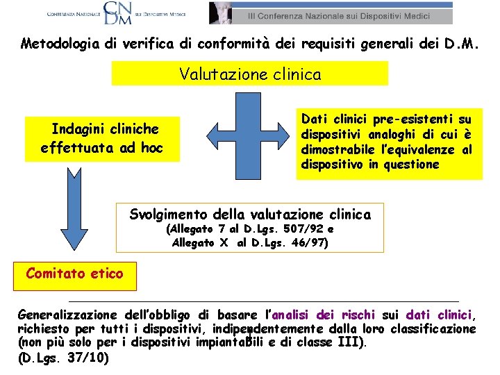 Metodologia di verifica di conformità dei requisiti generali dei D. M. Valutazione clinica Indagini