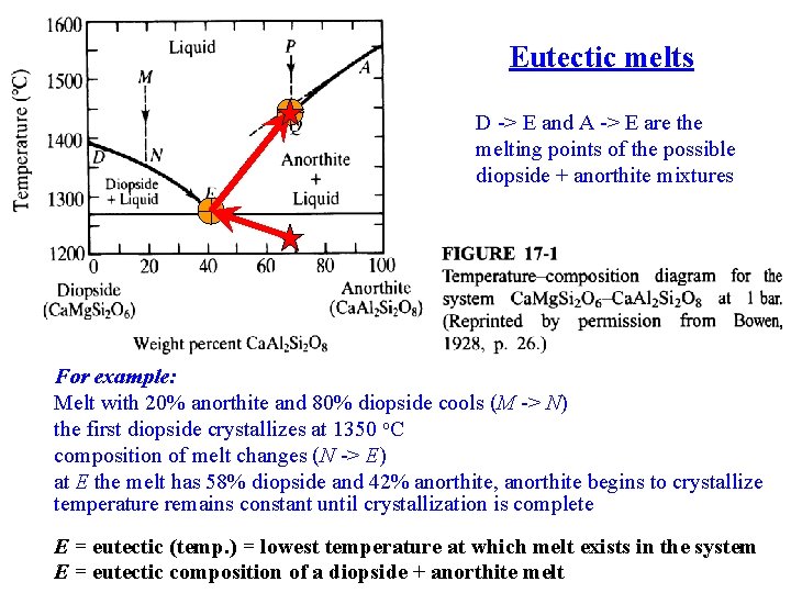 Eutectic melts D -> E and A -> E are the melting points of