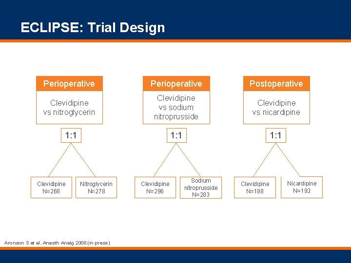 ECLIPSE: Trial Design Perioperative Postoperative Clevidipine vs nitroglycerin Clevidipine vs sodium nitroprusside Clevidipine vs