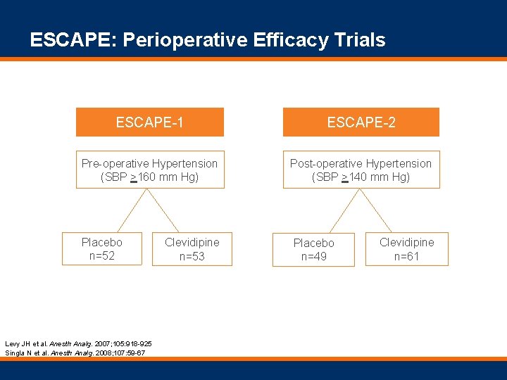 ESCAPE: Perioperative Efficacy Trials ESCAPE-1 ESCAPE-2 Pre-operative Hypertension (SBP >160 mm Hg) Post-operative Hypertension