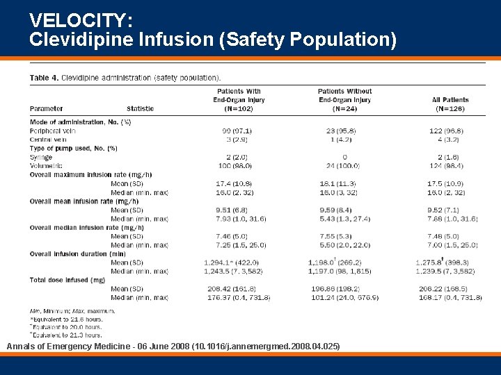 VELOCITY: Clevidipine Infusion (Safety Population) Annals of Emergency Medicine - 06 June 2008 (10.