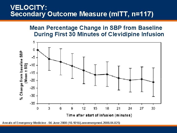 VELOCITY: Secondary Outcome Measure (m. ITT, n=117) Mean Percentage Change in SBP from Baseline