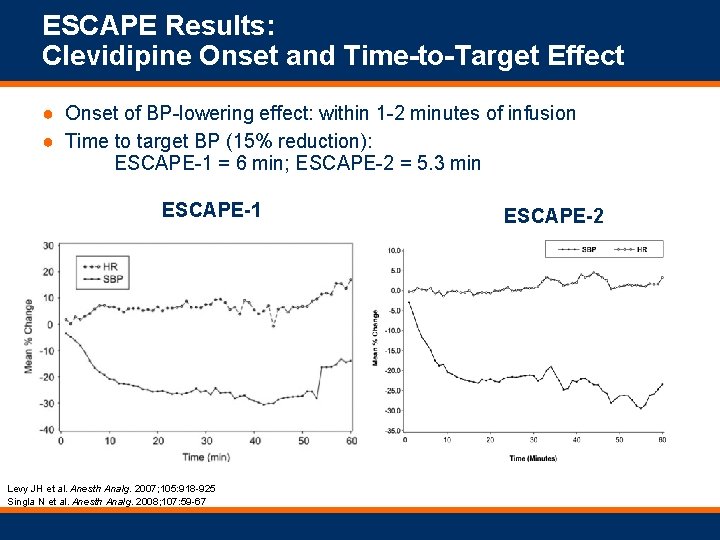 ESCAPE Results: Clevidipine Onset and Time-to-Target Effect ● Onset of BP-lowering effect: within 1