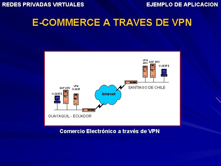 REDES PRIVADAS VIRTUALES EJEMPLO DE APLICACION E-COMMERCE A TRAVES DE VPN SAP SRV CLIENTE