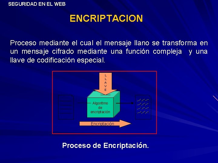 SEGURIDAD EN EL WEB ENCRIPTACION Proceso mediante el cual el mensaje llano se transforma