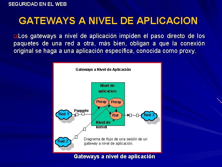 SEGURIDAD EN EL WEB GATEWAYS A NIVEL DE APLICACION q. Los gateways a nivel