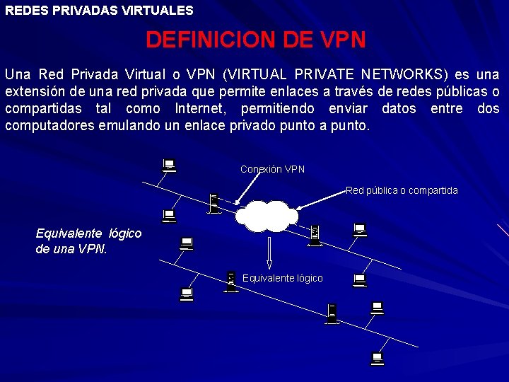 REDES PRIVADAS VIRTUALES DEFINICION DE VPN Una Red Privada Virtual o VPN (VIRTUAL PRIVATE