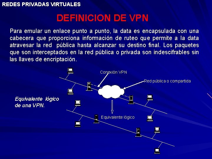 REDES PRIVADAS VIRTUALES DEFINICION DE VPN Para emular un enlace punto a punto, la