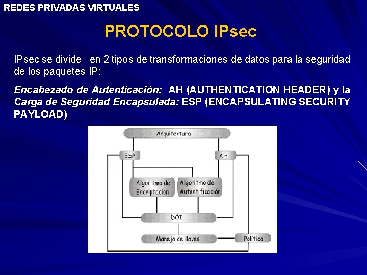 REDES PRIVADAS VIRTUALES PROTOCOLO IPsec se divide en 2 tipos de transformaciones de datos