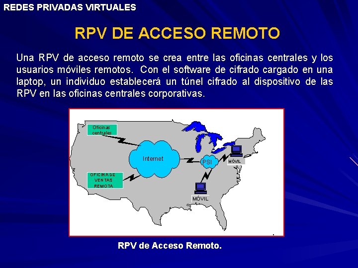 REDES PRIVADAS VIRTUALES RPV DE ACCESO REMOTO Una RPV de acceso remoto se crea