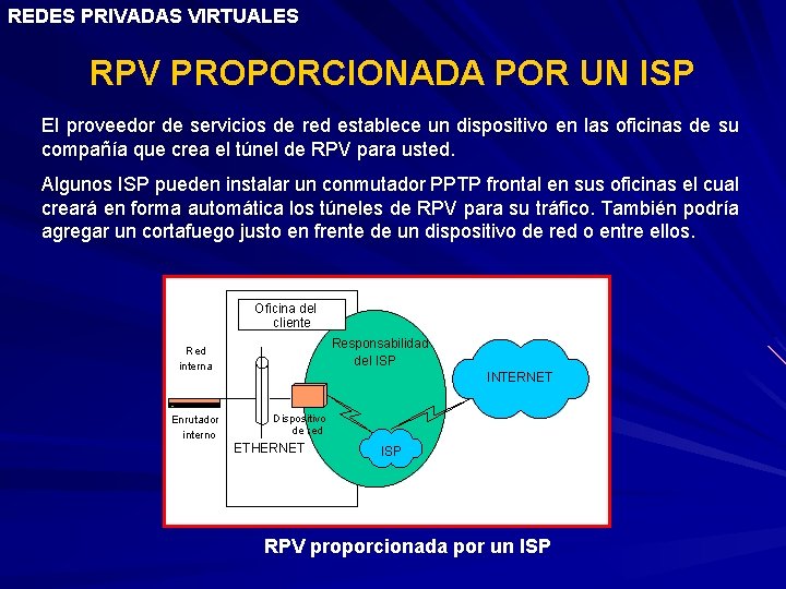 REDES PRIVADAS VIRTUALES RPV PROPORCIONADA POR UN ISP El proveedor de servicios de red