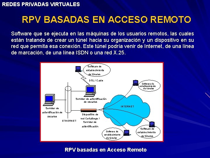 REDES PRIVADAS VIRTUALES RPV BASADAS EN ACCESO REMOTO Software que se ejecuta en las