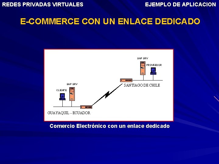 REDES PRIVADAS VIRTUALES EJEMPLO DE APLICACION E-COMMERCE CON UN ENLACE DEDICADO SAP SRV PROVEEDOR