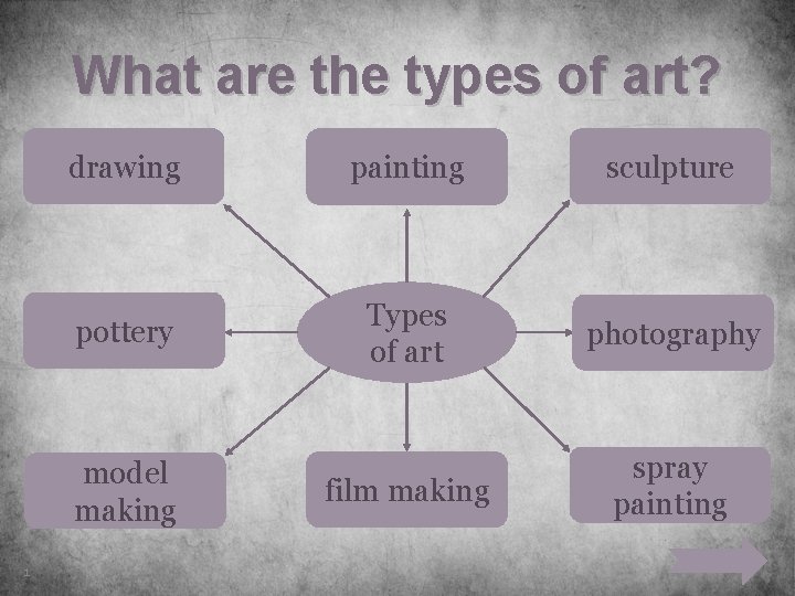 What are the types of art drawing painting