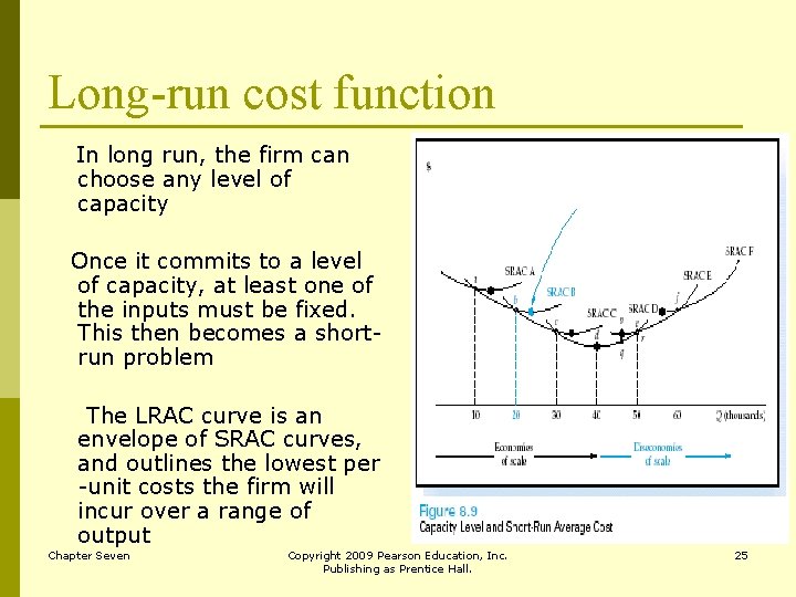 Long-run cost function In long run, the firm can choose any level of capacity