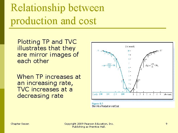 Relationship between production and cost Plotting TP and TVC illustrates that they are mirror