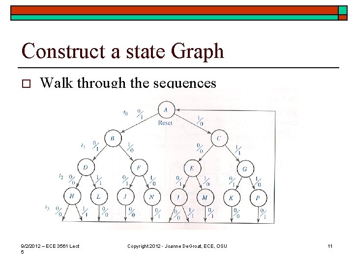Construct a state Graph o Walk through the sequences 9/2/2012 – ECE 3561 Lect