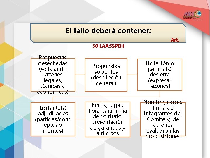 El fallo deberá contener: 50 LAASSPEH Propuestas desechadas (señalando razones legales, técnicas o económicas)