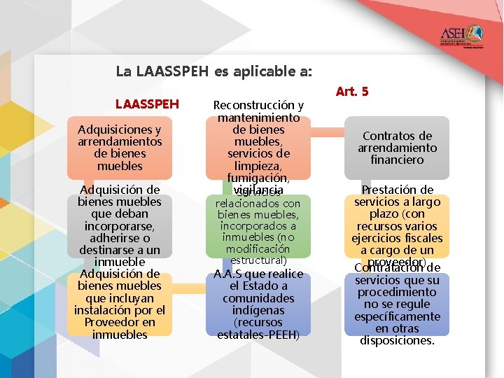 La LAASSPEH es aplicable a: LAASSPEH Adquisiciones y arrendamientos de bienes muebles Adquisición de