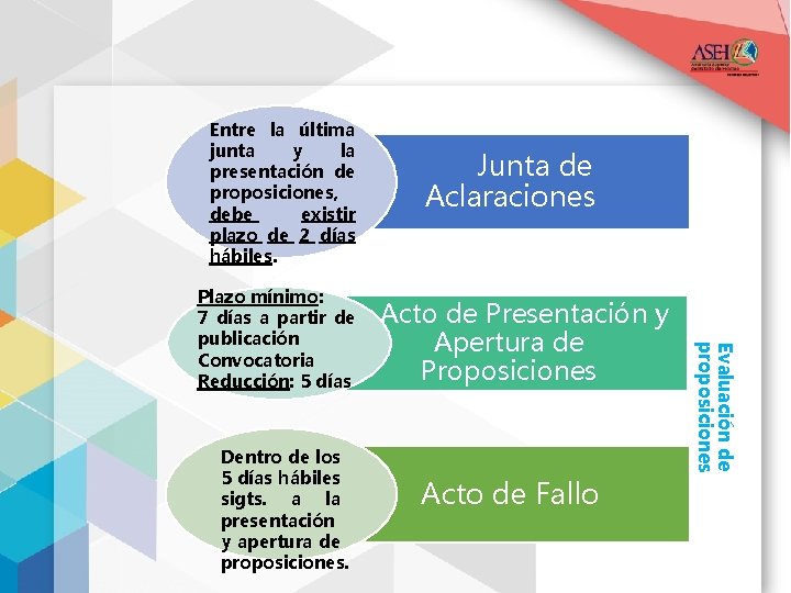 Entre la última junta y la presentación de proposiciones, debe existir plazo de 2