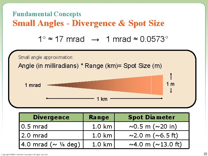 Fundamental Concepts Small Angles - Divergence & Spot Size 1° ≈ 17 mrad →