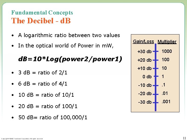 Fundamental Concepts The Decibel - d. B • A logarithmic ratio between two values