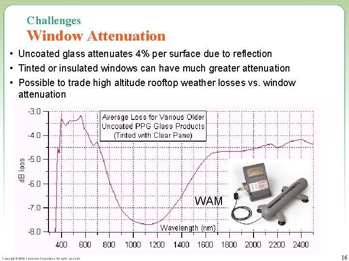 Challenges Window Attenuation • Uncoated glass attenuates 4% per surface due to reflection •