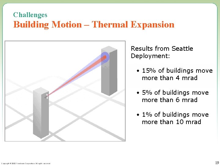 Challenges Building Motion – Thermal Expansion Results from Seattle Deployment: • 15% of buildings