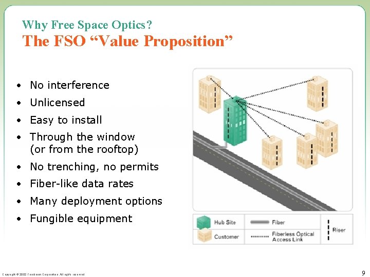 Why Free Space Optics? The FSO “Value Proposition” • No interference • Unlicensed •