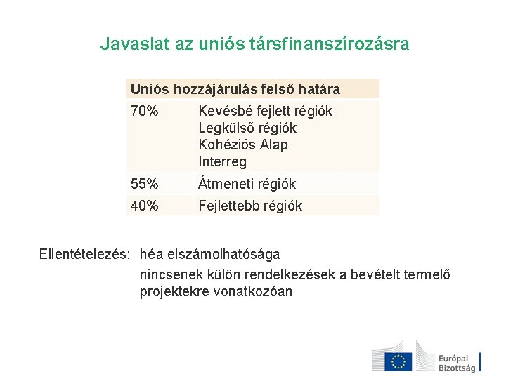 Javaslat az uniós társfinanszírozásra Uniós hozzájárulás felső határa 70% Kevésbé fejlett régiók Legkülső régiók