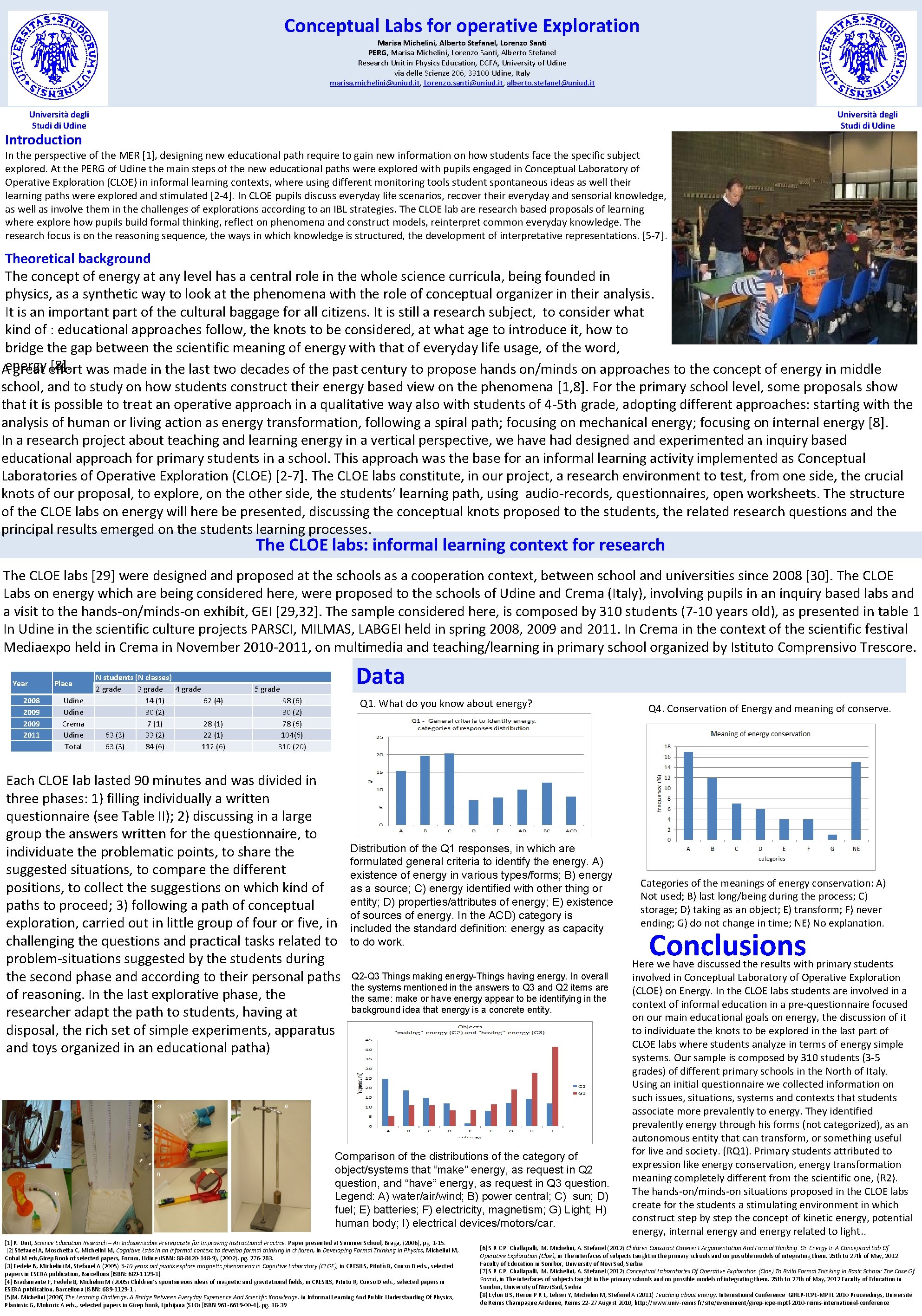 Conceptual Labs for operative Exploration Marisa Michelini, Alberto Stefanel, Lorenzo Santi PERG, Marisa Michelini,