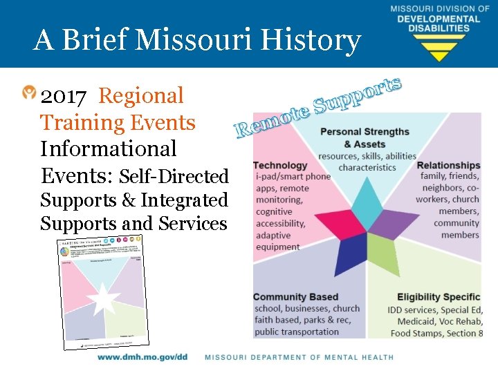 A Brief Missouri History 2017 Regional Training Events Informational Events: Self-Directed Supports & Integrated