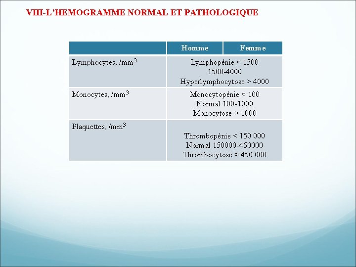 VIII-L’HEMOGRAMME NORMAL ET PATHOLOGIQUE Homme Lymphocytes, /mm 3 Monocytes, /mm 3 Femme Lymphopénie < VIII-L’HEMOGRAMME NORMAL ET PATHOLOGIQUE Homme Lymphocytes, /mm 3 Monocytes, /mm 3 Femme Lymphopénie <