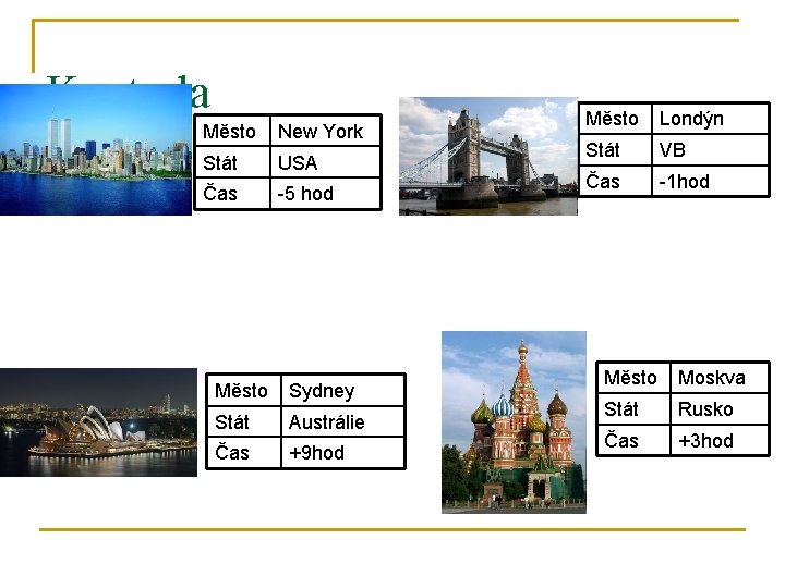 Kontrola Město New York Stát USA Čas -5 hod Město Sydney Stát Austrálie Čas