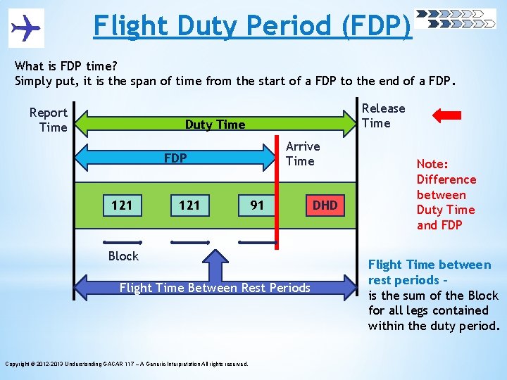 Flight Duty Period (FDP) What is FDP time? Simply put, it is the span