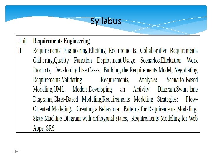 Syllabus UML Syllabus UML