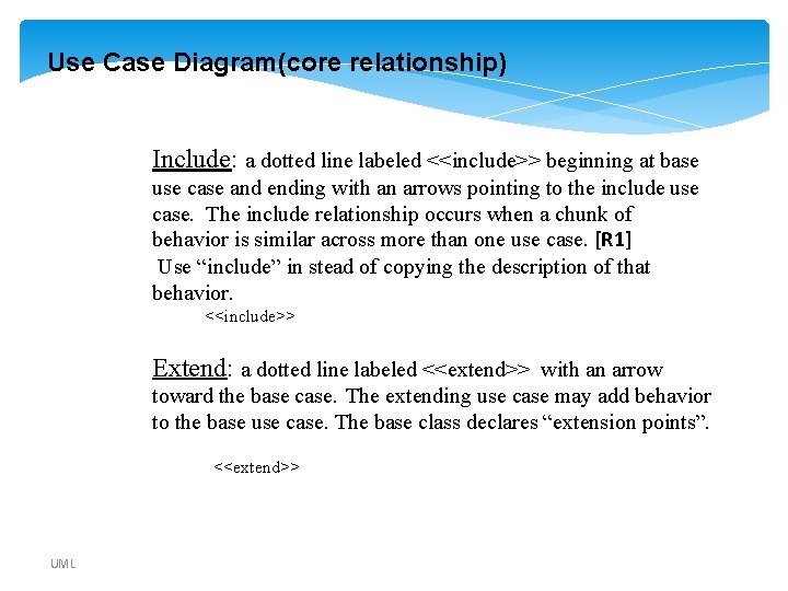 Use Case Diagram(core relationship) Include: a dotted line labeled <<include>> beginning at base use Use Case Diagram(core relationship) Include: a dotted line labeled <<include>> beginning at base use