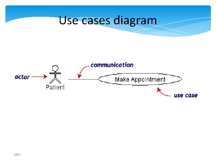 Use cases diagram UML Use cases diagram UML