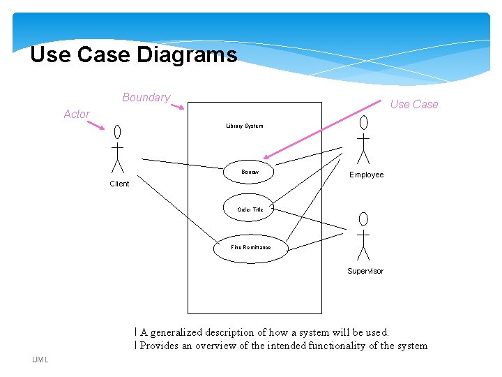 Use Case Diagrams Boundary Use Case Actor Library System Borrow Employee Client Order Title Use Case Diagrams Boundary Use Case Actor Library System Borrow Employee Client Order Title