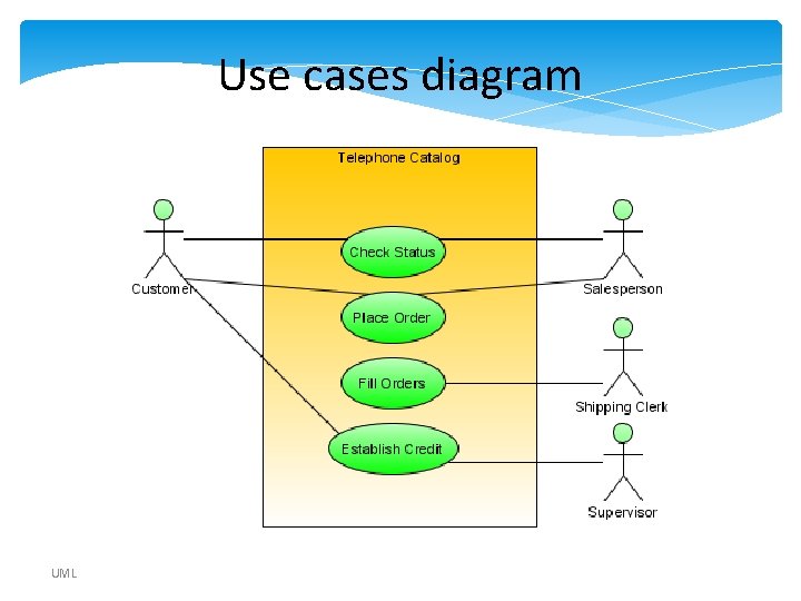 Use cases diagram UML Use cases diagram UML