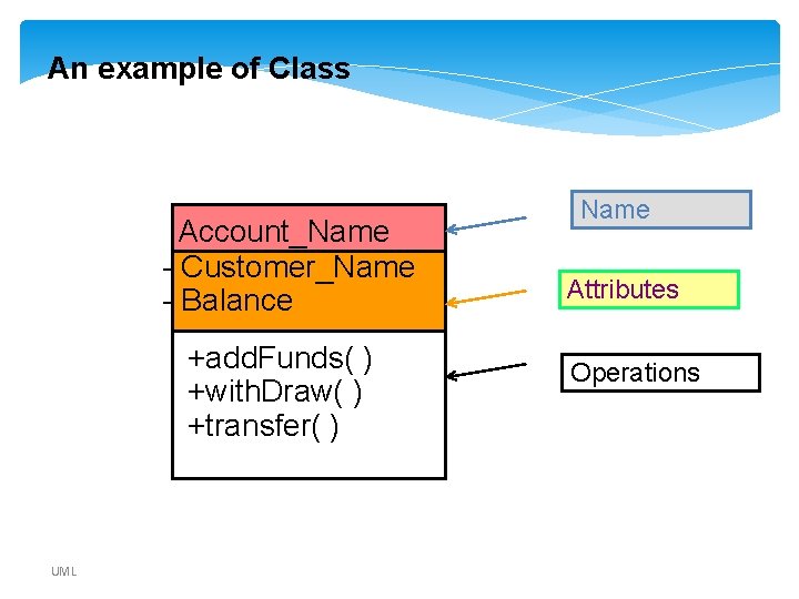 An example of Class Account_Name - Customer_Name - Balance +add. Funds( ) +with. Draw( An example of Class Account_Name - Customer_Name - Balance +add. Funds( ) +with. Draw(