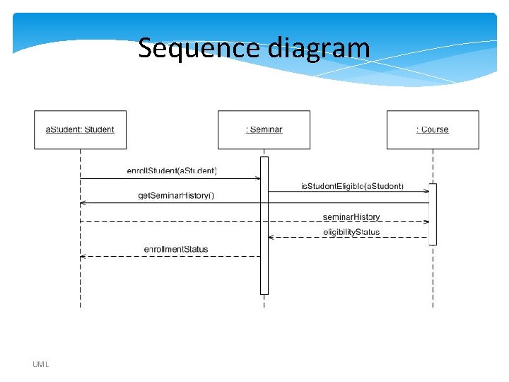 Sequence diagram UML Sequence diagram UML